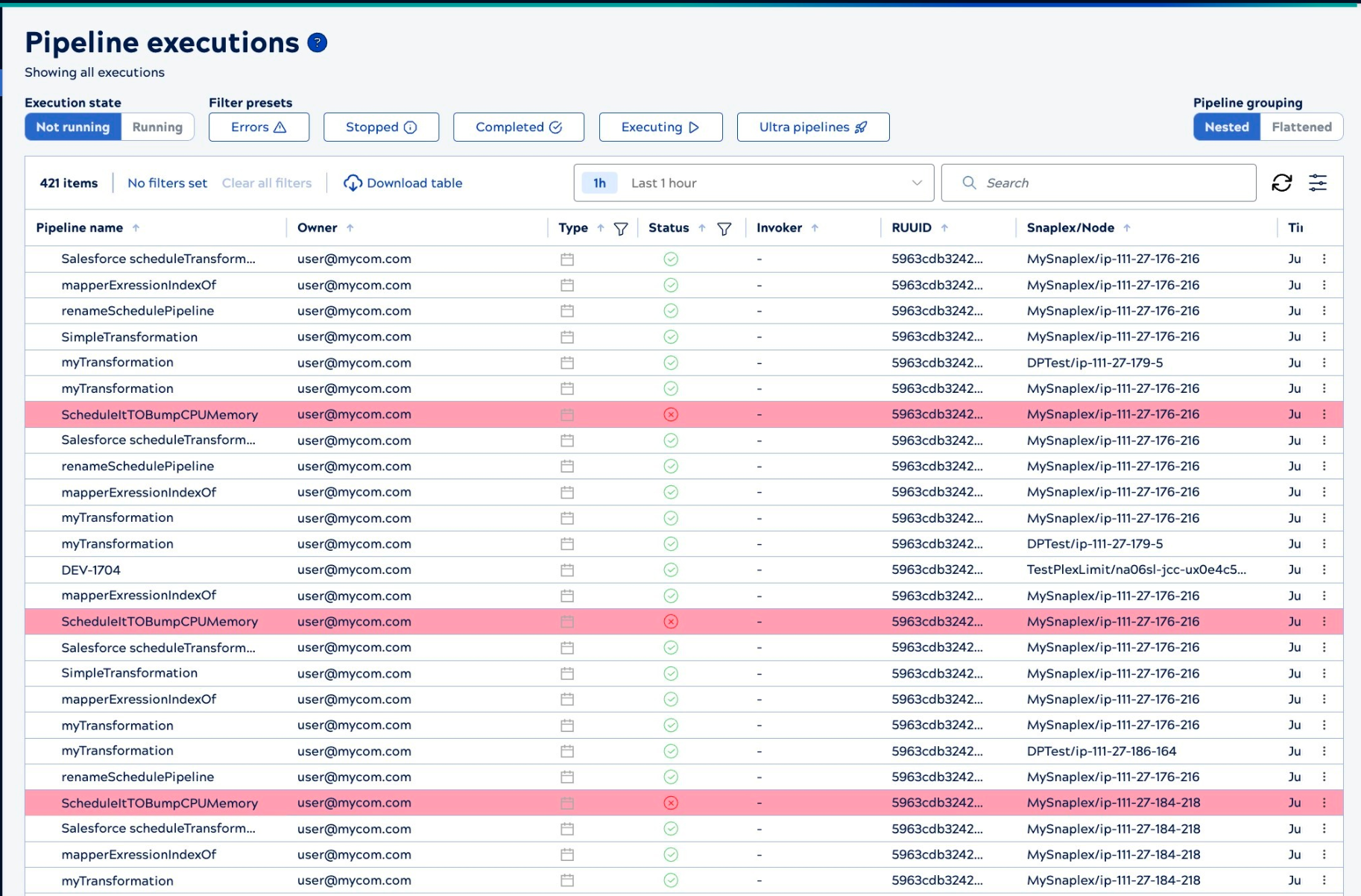 Pipeline executions table