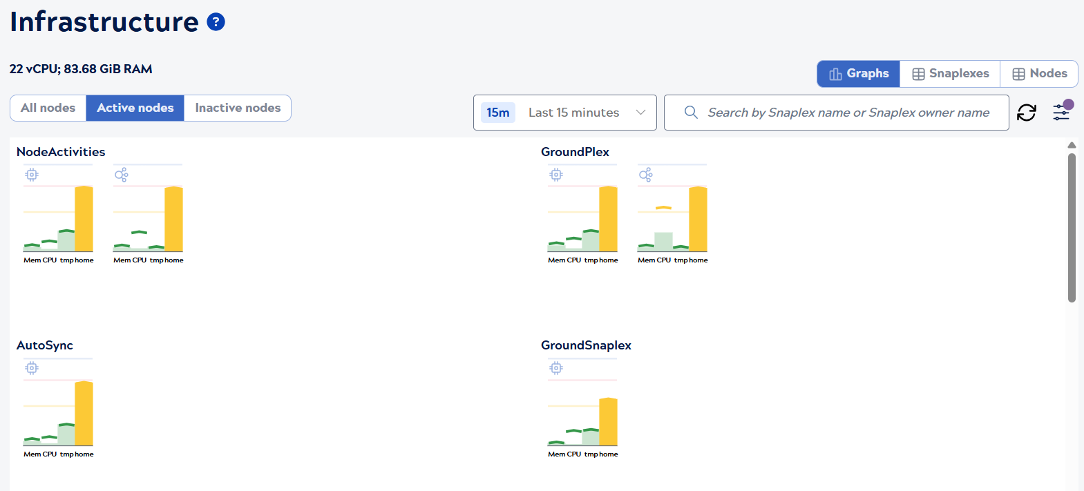 Infrastructure Graphs view