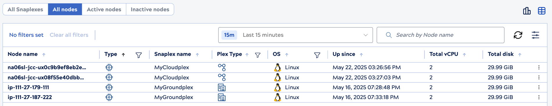 Node list view