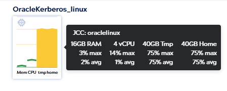 linux node details