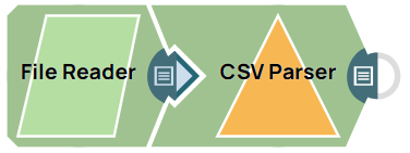 Example Pipeline