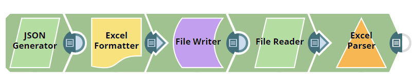 Excel Formatter example pipeline