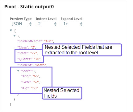 Pivot Snap output with nested fields flattened