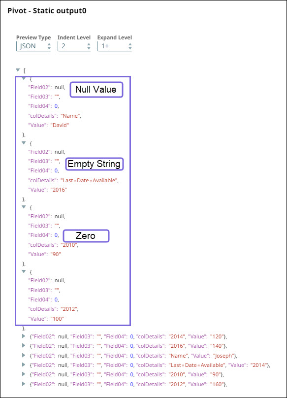 Pivot Snap output when selected fields are absent
