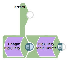 BigQuery Dataset Delete Example Pipeline