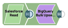 BigQuery Bulk Upsert - Streaming Example Pipeline