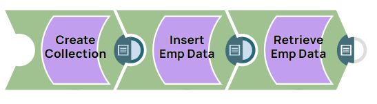 MongoDB Execute Commands Example Pipeline