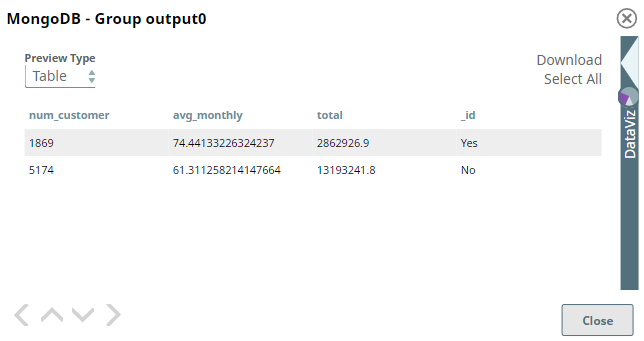MongoDB Group output