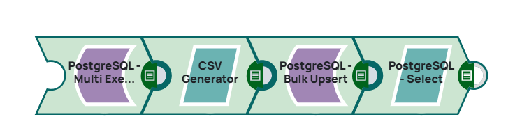 PostgreSQL Bulk Upsert Example Pipeline