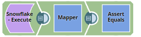 Snowflake Execute pipeline