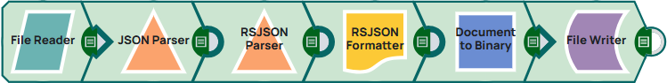 Syndigo Parser Formatter Example Pipeline