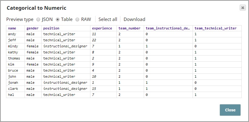 Categorical to Numeric Snap Output