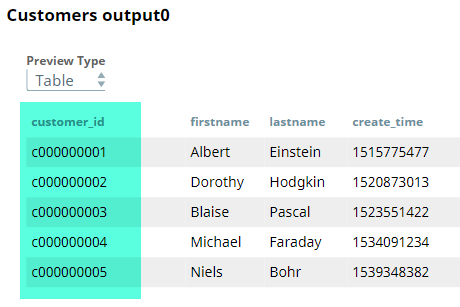 Feature Synthesis Output