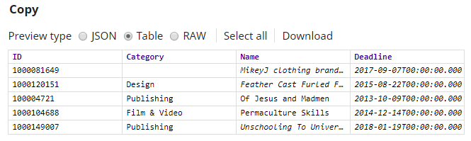 Copy Snap Output Showing Missing $Category Value