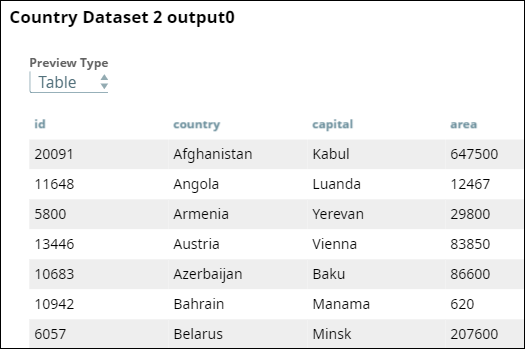 Country Dataset 1 Configuration