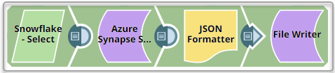 Bulk Load Example Pipeline