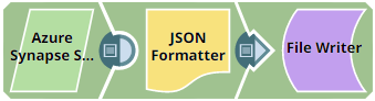 Select Snap Example Pipeline