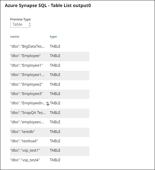 Table List Output