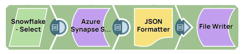 Pipeline Overview