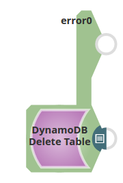 DynamoDB Delete Table Snap configuration