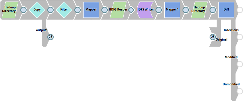 Hadoop Directory Browser Overview