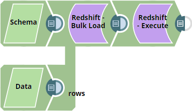 Redshift Bulk Load with Twin Inputs Pipeline