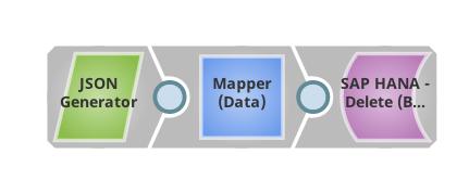SAP HANA Delete Pipeline