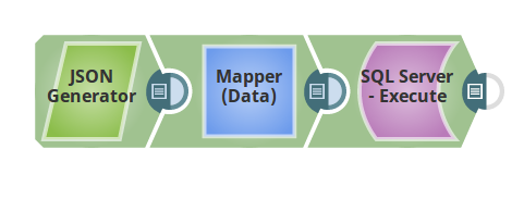 SQL Server Execute Example Pipeline