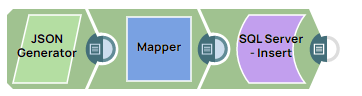 SQL Server Insert Example Pipeline
