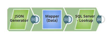 SQL Server Lookup Example Pipeline
