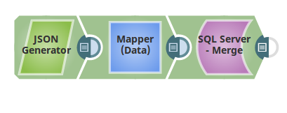 SQL Server Merge Example Pipeline