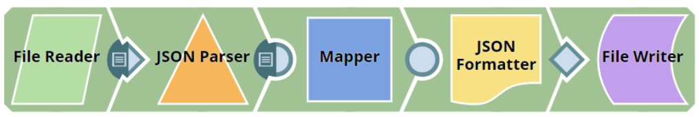 Discard Error Data and Continue