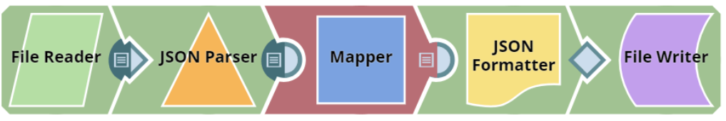 Stop pipeline execution