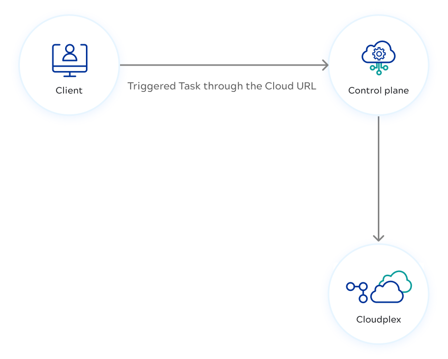 Triggered Task example