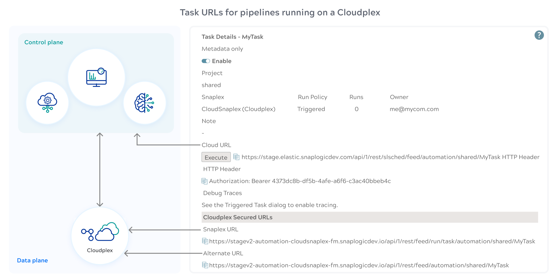 Cloudplex task URLs