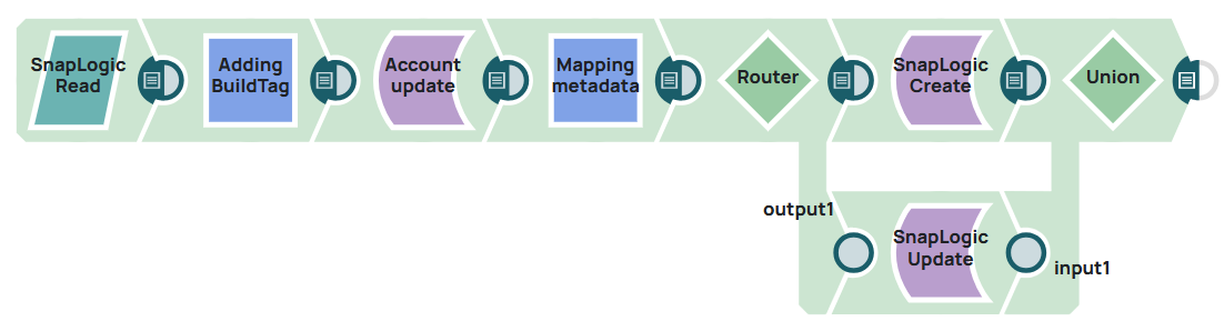 Account migration output