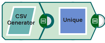 Unique Snap example pipeline overview
