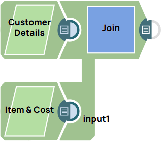 Joined data based on a matching key or condition example Pipeline.