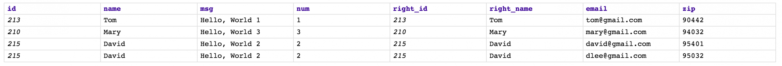 Output when Single document output is not selected