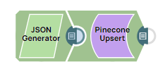 Pinecone Upsert Example Pipeline