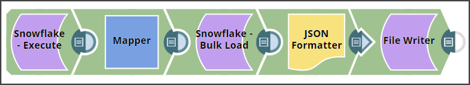 Snowflake Bulk Load Snap