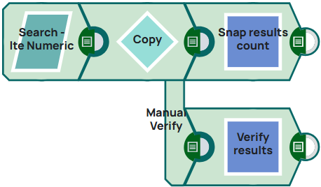 Syndigo Search Example Pipeline