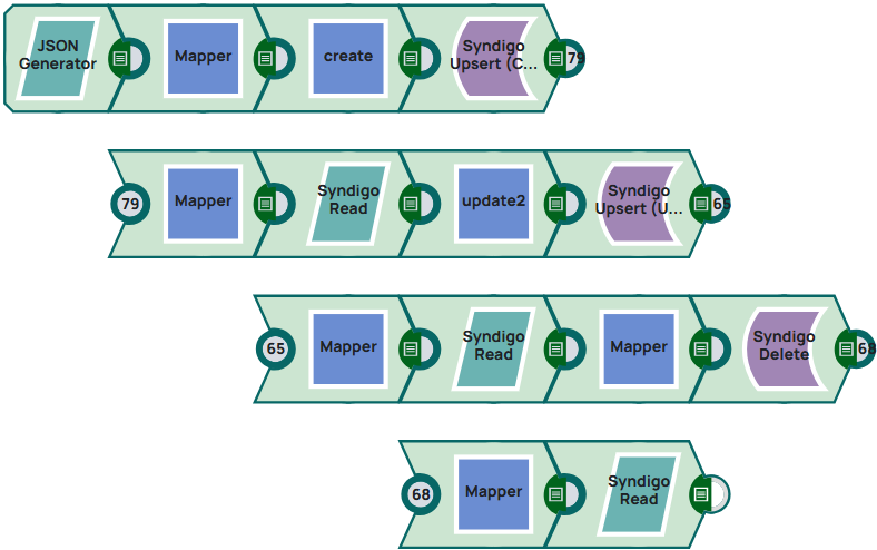 Syndigo Upsert, Read, Delete Entity Example Pipeline