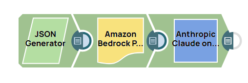 Anthropic Claude on AWS Messages and Prompt Generator Example Pipeline