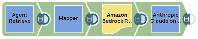 Agent Retrieve Example Pipeline