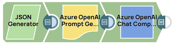 Azure OpenAI Chat Completions and Prompt Generator Example Pipeline