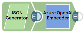 Azure OpenAI Embedder Example Pipeline
