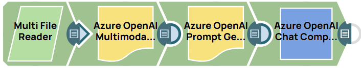 Azure OpenAI Multimodal Content Generator Example Pipeline