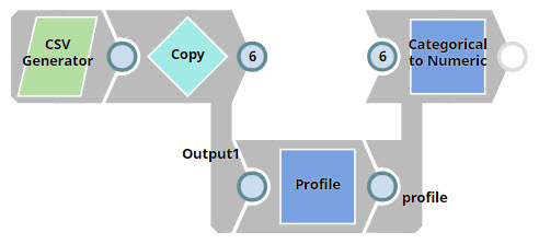 Assigning Team Based on Position – Example Pipeline