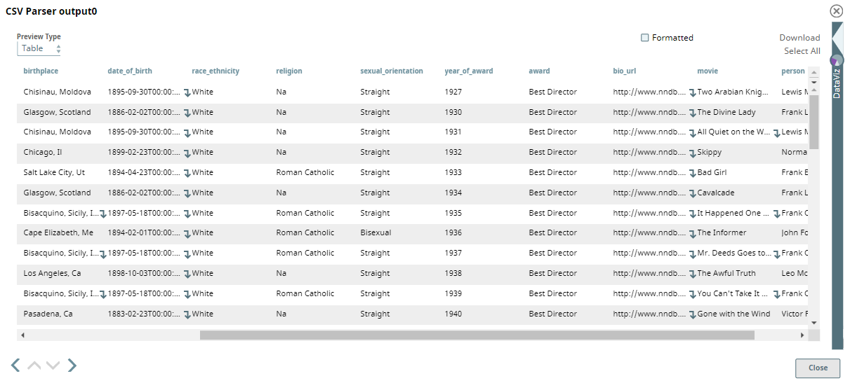 Input dataset with Oscar award winners